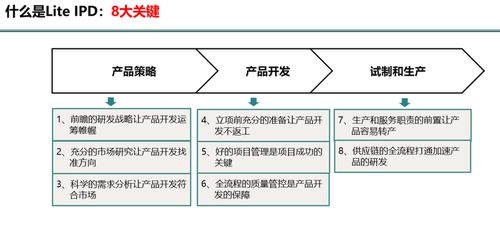 輕量級IPD 適用于中小型企業(yè)的產品開發(fā)流程與網絡技術服務實踐